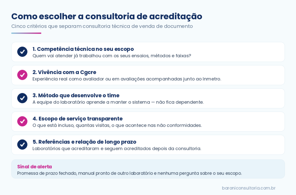 Cinco critérios para escolher uma consultoria de acreditação de laboratórios: competência técnica, vivência com a Cgcre, método, escopo transparente e referências